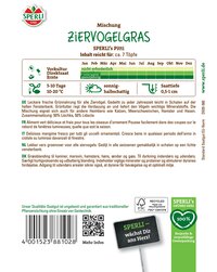 Bild mit grüner Verpackung und Etikett, "Sperli's ZierVogelgras", enthält Text, Barcode und Symbole.